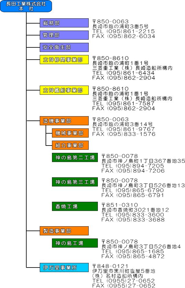 技術情報1